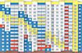2-к квартира, 69 м², 3/14 эт.